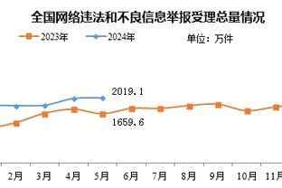 手感不佳！杜润旺全场7中1&三分4中1 得到3分3篮板